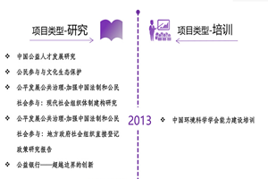 h视频啊啊啊啊啊啊啊啊操非评估类项目发展历程